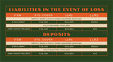 Insurance & Deposit Information